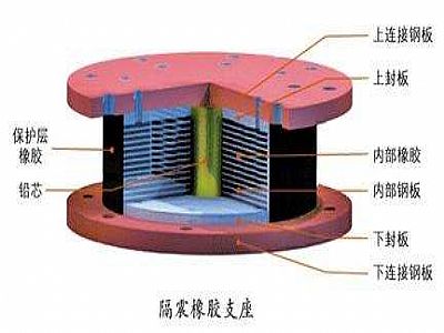 武宁县通过构建力学模型来研究摩擦摆隔震支座隔震性能